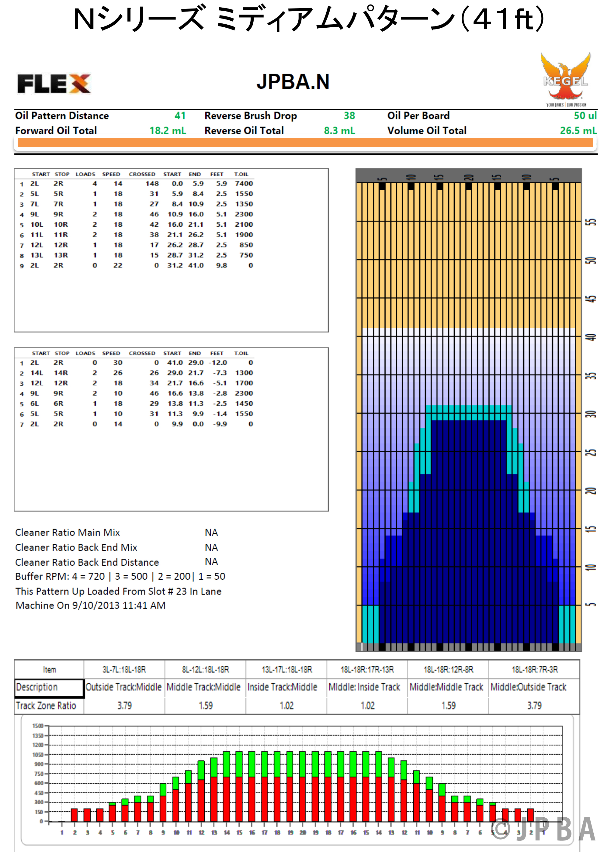 JPBA 公式オイルパターン